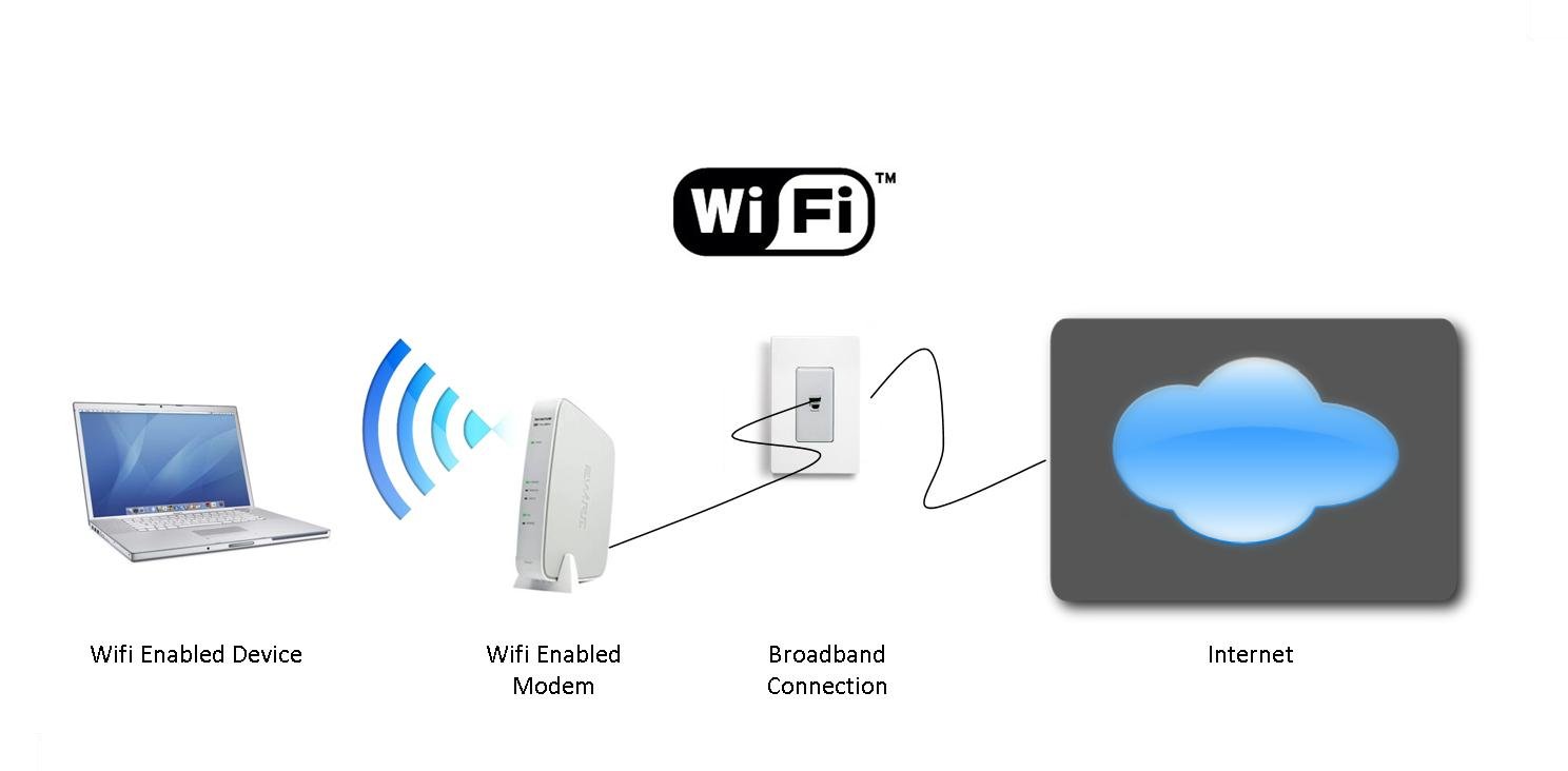  WIRELESS WIFI SOLAR 4G CAMERAS